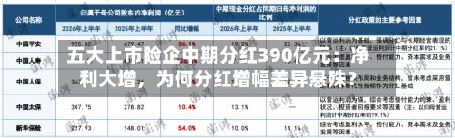 五大上市险企中期分红390亿元：净利大增，为何分红增幅差异悬殊？