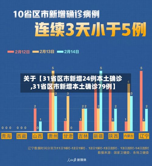 关于【31省区市新增24例本土确诊,31省区市新增本土确诊79例】