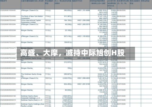 高盛、大摩，减持中际旭创H股-第2张图片