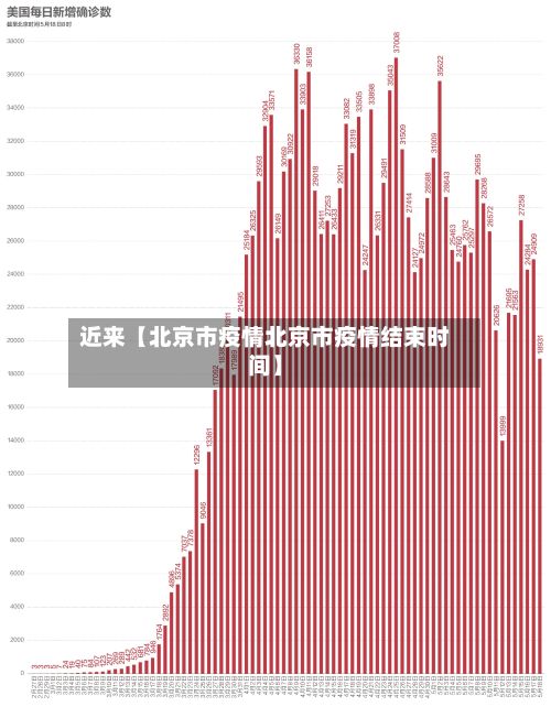 近来【北京市疫情北京市疫情结束时间】