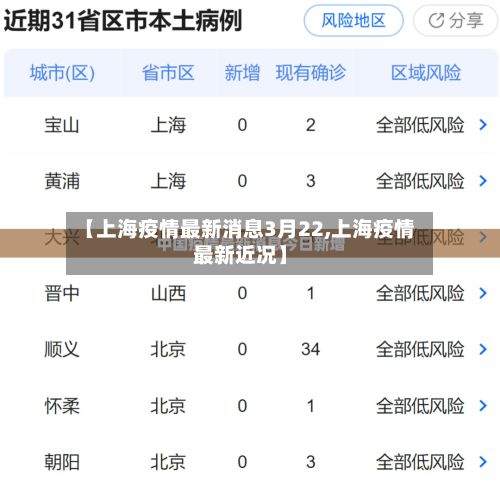 【上海疫情最新消息3月22,上海疫情最新近况】-第2张图片
