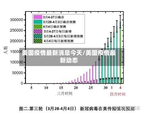 美国疫情最新消息今天/美国疫情最新动态
