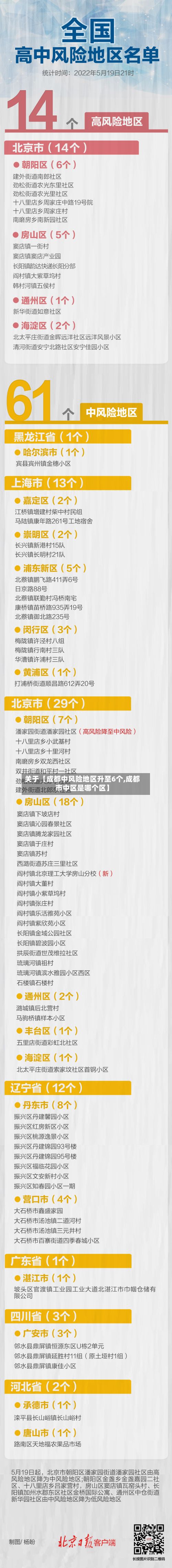 关于【成都中风险地区升至6个,成都市中区是哪个区】