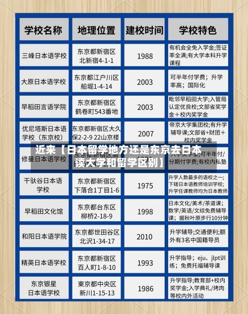 近来【日本留学地方还是东京去日本读大学和留学区别】