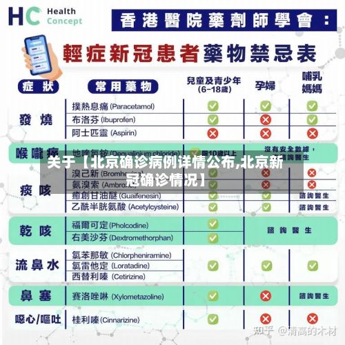关于【北京确诊病例详情公布,北京新冠确诊情况】-第1张图片