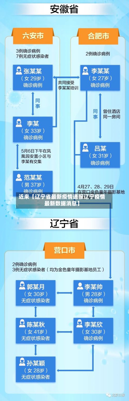 近来【辽宁省最新疫情通报辽宁疫情最新数据消息】