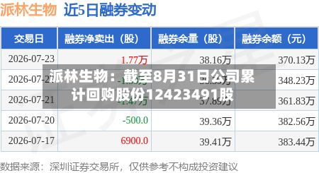 派林生物：截至8月31日公司累计回购股份12423491股