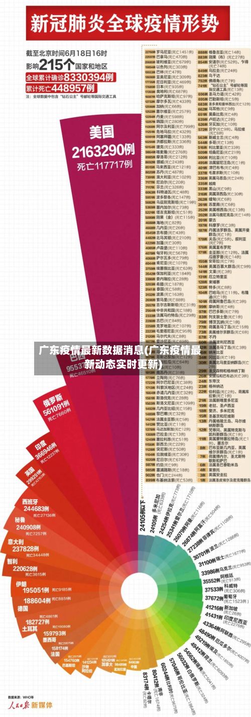 广东疫情最新数据消息(广东疫情最新动态实时更新)-第1张图片
