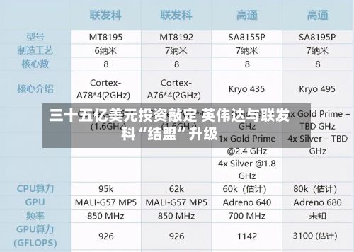三十五亿美元投资敲定 英伟达与联发科“结盟”升级-第2张图片