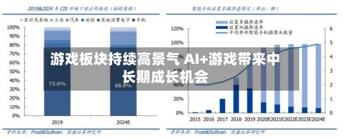 游戏板块持续高景气 AI+游戏带来中长期成长机会-第3张图片