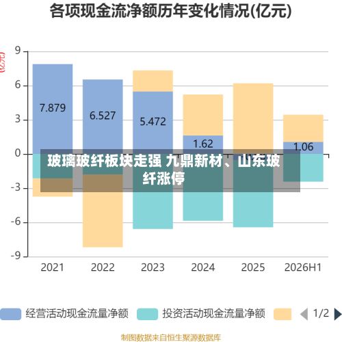 玻璃玻纤板块走强 九鼎新材、山东玻纤涨停-第2张图片
