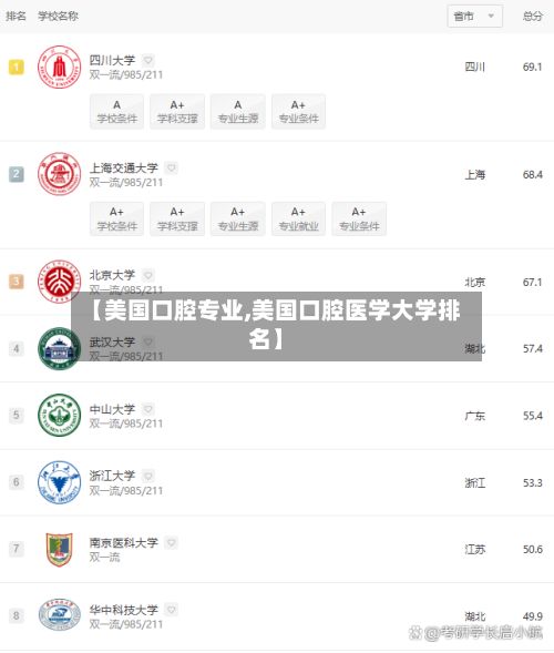 【美国口腔专业,美国口腔医学大学排名】-第3张图片