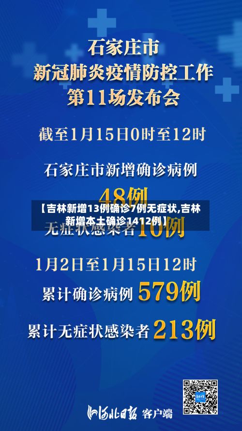 【吉林新增13例确诊7例无症状,吉林新增本土确诊1412例】-第2张图片