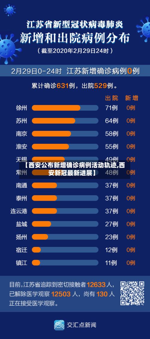 【西安公布新增确诊病例活动轨迹,西安新冠最新进展】-第3张图片