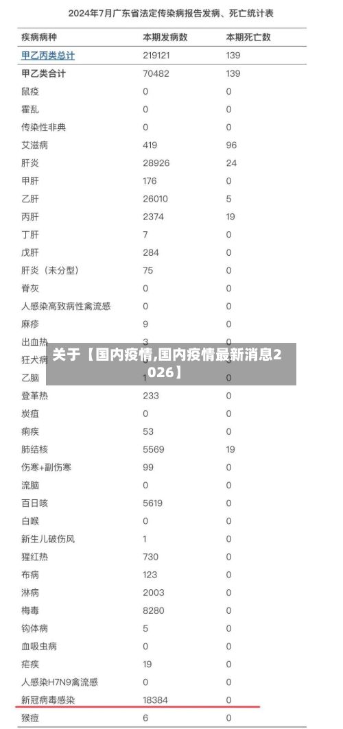 关于【国内疫情,国内疫情最新消息2026】