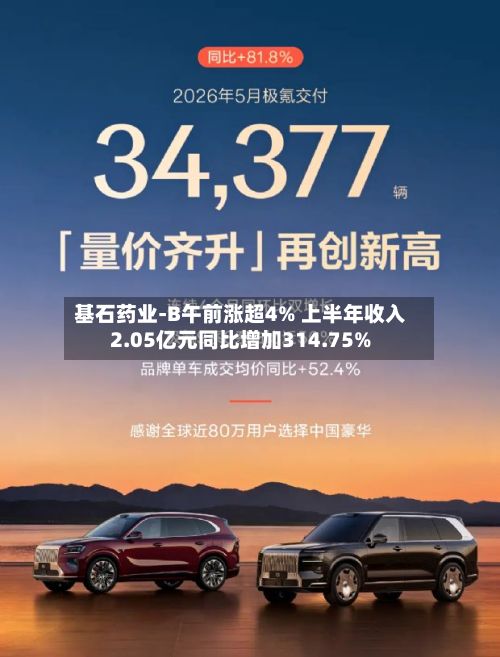 基石药业-B午前涨超4% 上半年收入2.05亿元同比增加314.75%-第3张图片