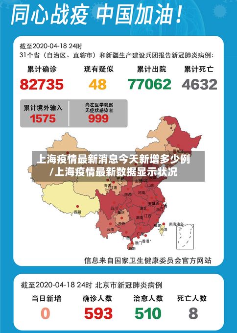 上海疫情最新消息今天新增多少例/上海疫情最新数据显示状况