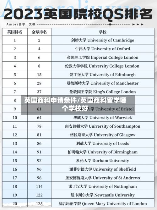 英国商科申请条件/英国商科留学哪个学校好-第3张图片