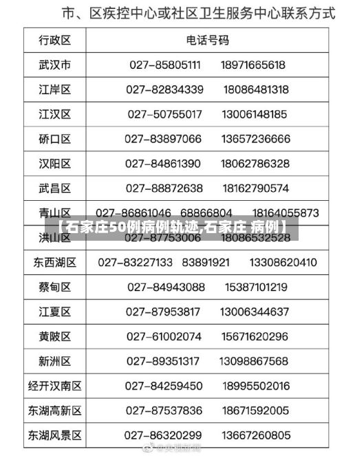 【石家庄50例病例轨迹,石家庄 病例】