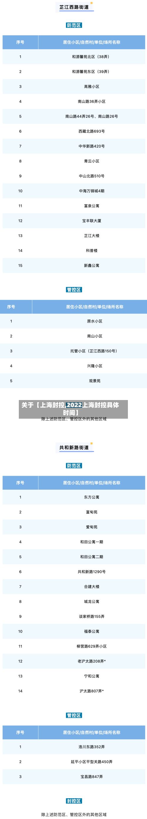 关于【上海封控,2022上海封控具体时间】