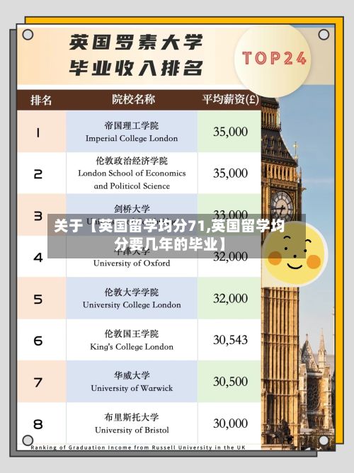 关于【英国留学均分71,英国留学均分要几年的毕业】