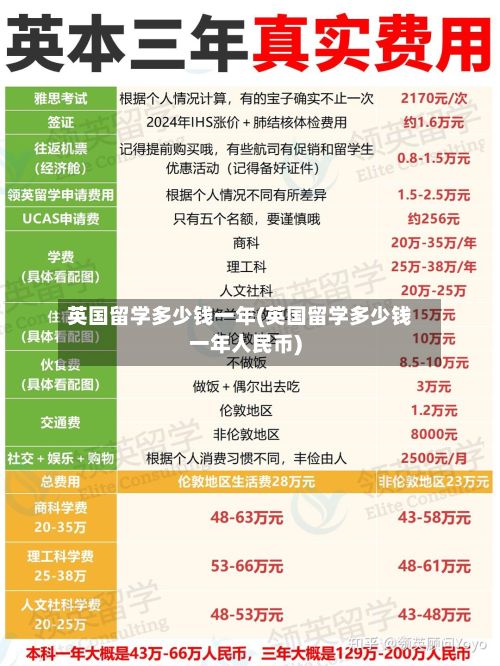英国留学多少钱一年(英国留学多少钱一年人民币)-第2张图片