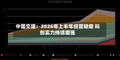 中国交建：2026年上半年经营稳健 科创实力持续增强