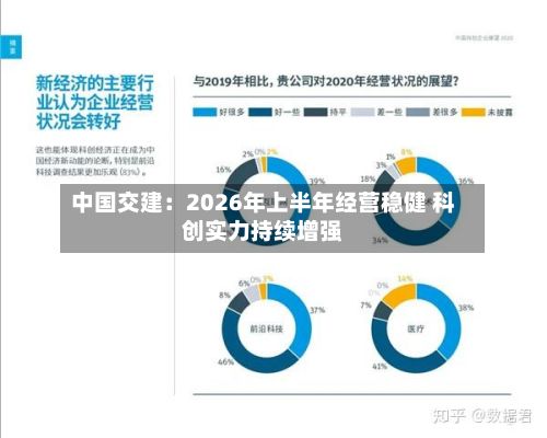 中国交建：2026年上半年经营稳健 科创实力持续增强-第2张图片
