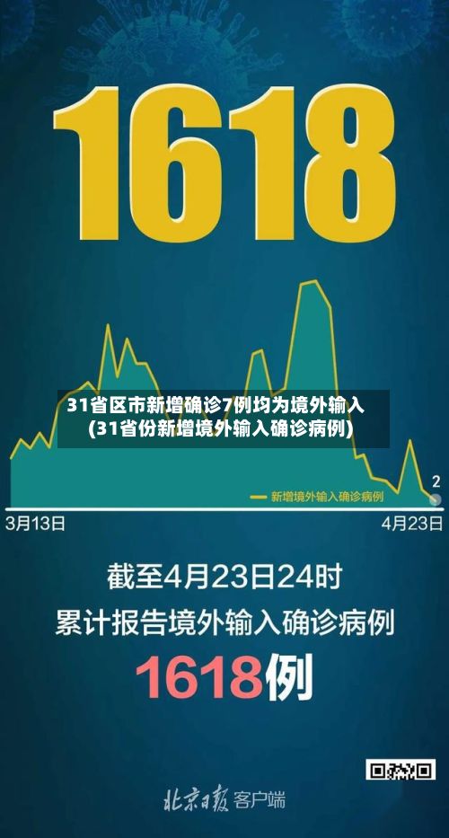 31省区市新增确诊7例均为境外输入(31省份新增境外输入确诊病例)-第2张图片