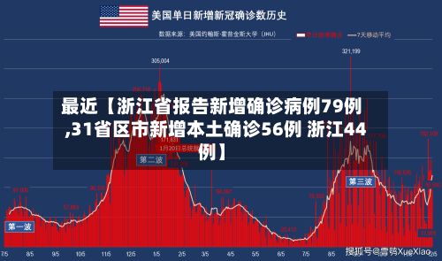 最近【浙江省报告新增确诊病例79例,31省区市新增本土确诊56例 浙江44例】