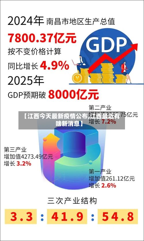 【江西今天最新疫情公布,江西最近有啥新消息】