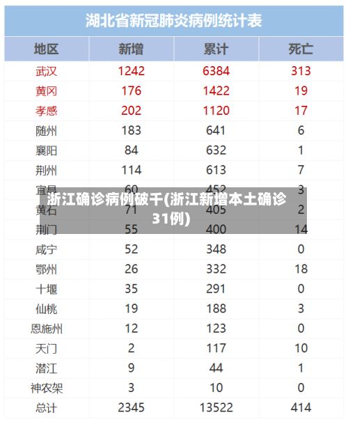 浙江确诊病例破千(浙江新增本土确诊31例)