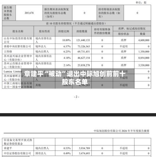 章建平“被动”退出中际旭创前前十股东名单