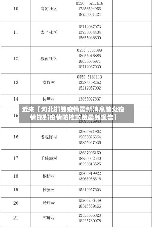 近来【河北邯郸疫情最新消息肺炎疫情邯郸疫情防控政策最新通告】