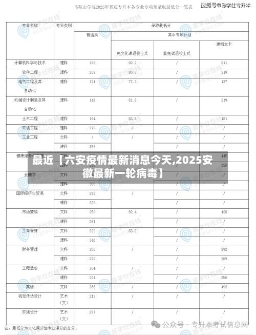 最近【六安疫情最新消息今天,2025安徽最新一轮病毒】