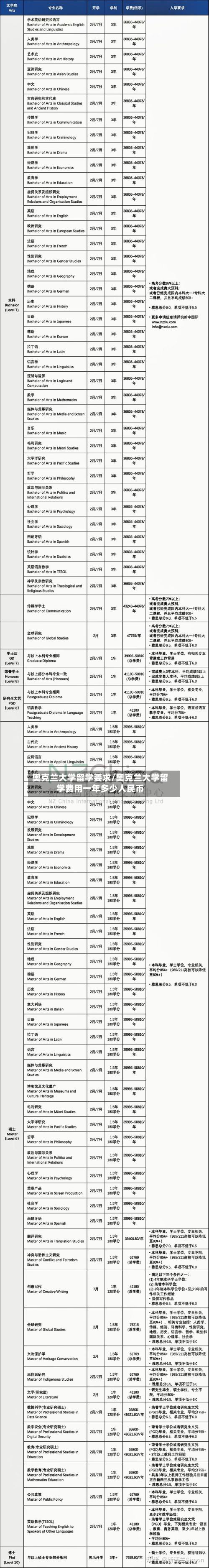 奥克兰大学留学要求/奥克兰大学留学费用一年多少人民币-第2张图片
