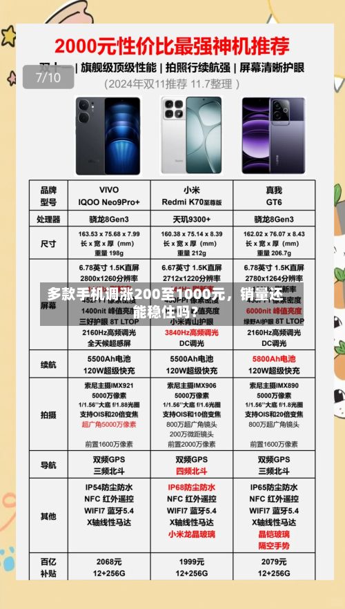 多款手机调涨200至1000元，销量还能稳住吗？
