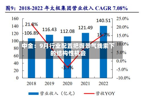 中金：9月行业配置把握景气线索下的结构性机会