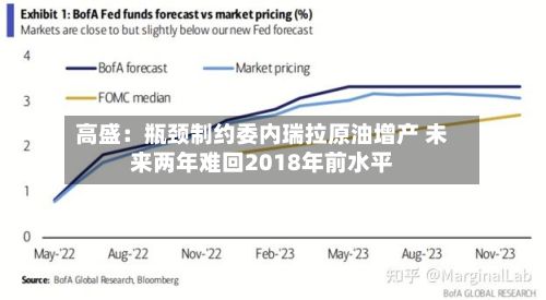 高盛：瓶颈制约委内瑞拉原油增产 未来两年难回2018年前水平