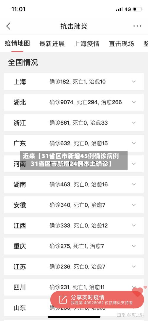 近来【31省区市新增45例确诊病例31省区市新增24例本土确诊】