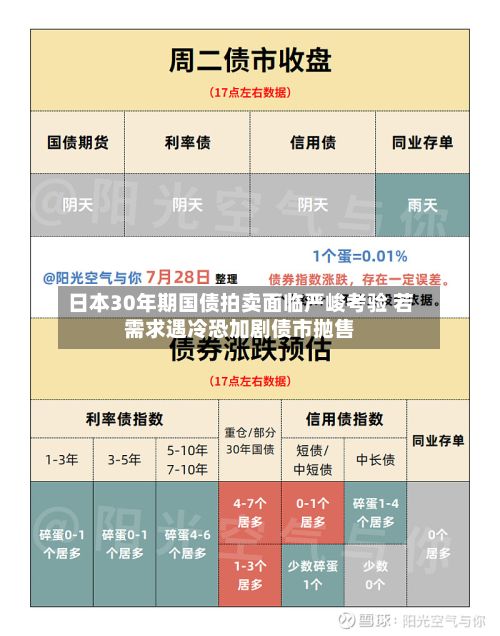 日本30年期国债拍卖面临严峻考验 若需求遇冷恐加剧债市抛售