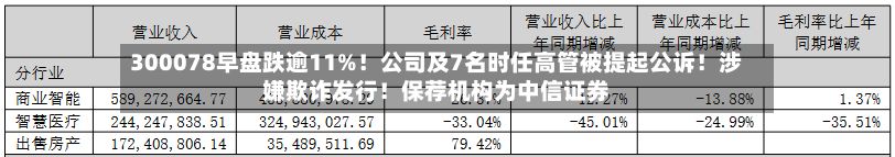 300078早盘跌逾11%!公司及7名时任高管被提起公诉!涉嫌欺诈发行!保荐机构为中信证券-第2张图片