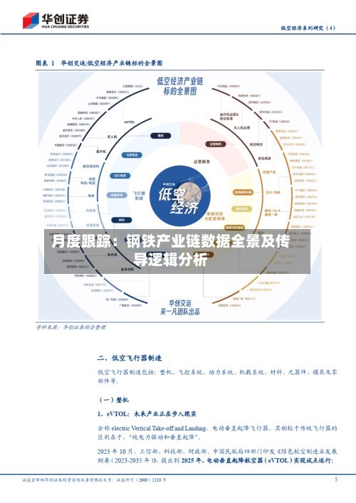 月度跟踪：钢铁产业链数据全景及传导逻辑分析-第2张图片