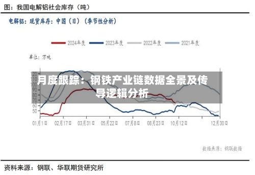 月度跟踪：钢铁产业链数据全景及传导逻辑分析-第1张图片