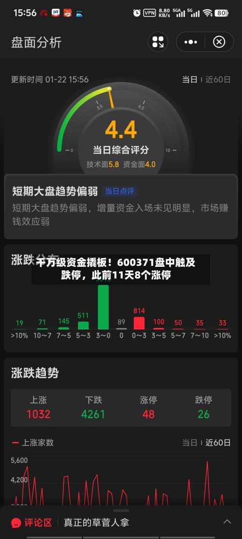 千万级资金撬板！600371盘中触及跌停，此前11天8个涨停-第3张图片