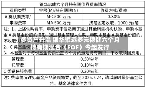 多资产升温 银华聚远多元稳健六个月持有期混合(FOF)今起发行
