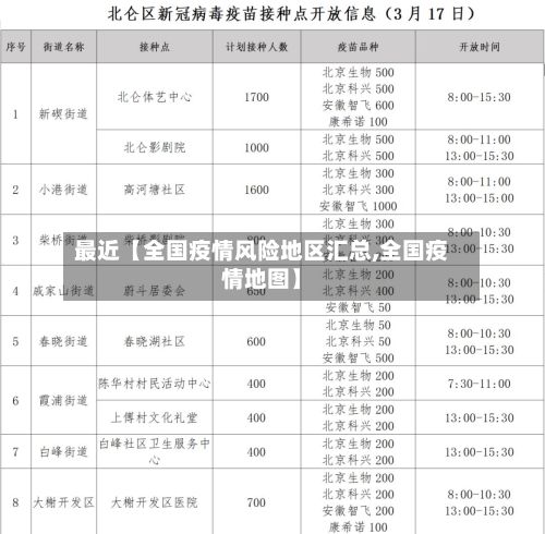 最近【全国疫情风险地区汇总,全国疫情地图】