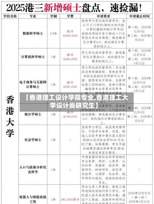 【香港理工设计学院专业,香港理工大学设计类研究生】-第2张图片