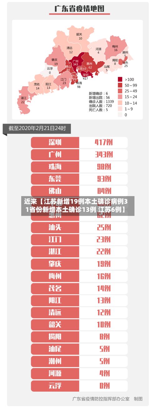 近来【江苏新增19例本土确诊病例31省份新增本土确诊13例 江苏6例】-第2张图片