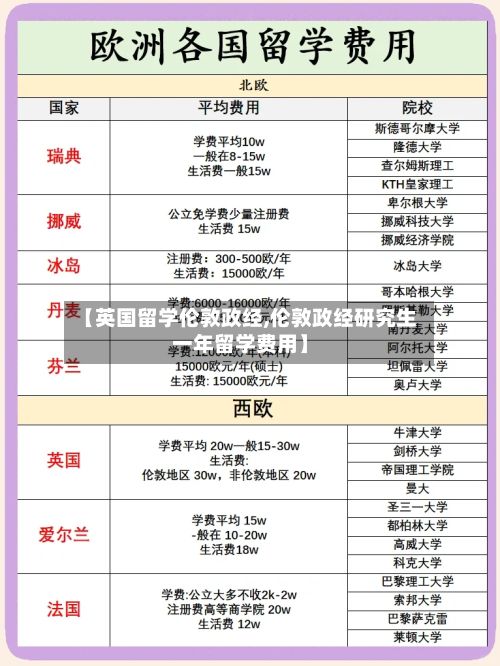 【英国留学伦敦政经,伦敦政经研究生一年留学费用】-第3张图片